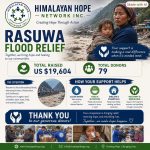 Himalayan Hope Network Raises Funds for Rasuwa–Bhotekoshi Flood Victims